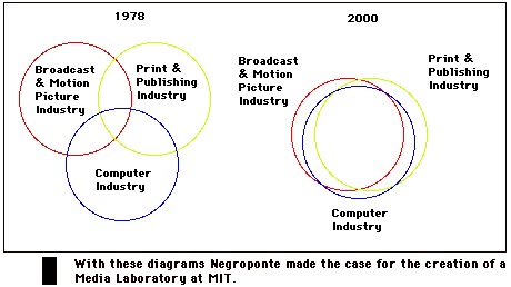 Negroponte's Famous 2000 Slide
