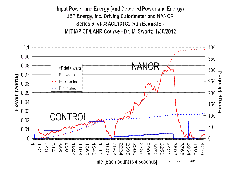 JET Energy Chart 2